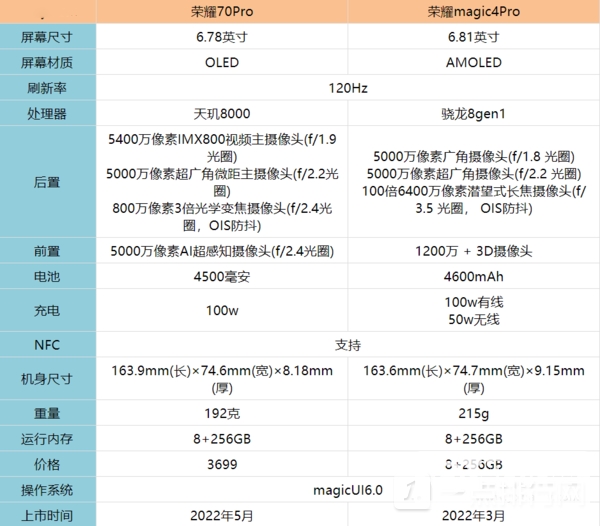 荣耀70Pro和荣耀magic4pro对比-荣耀70Pro和荣耀magic4pro哪个好