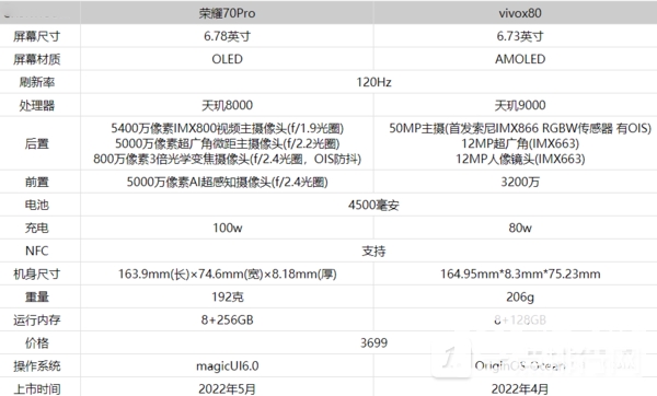 荣耀70pro和vivox80哪个好-荣耀70pro和vivox80的区别