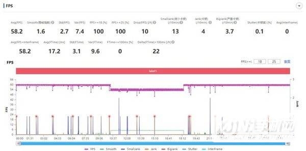 iQOO10游戏功耗怎么样-玩游戏功耗大吗