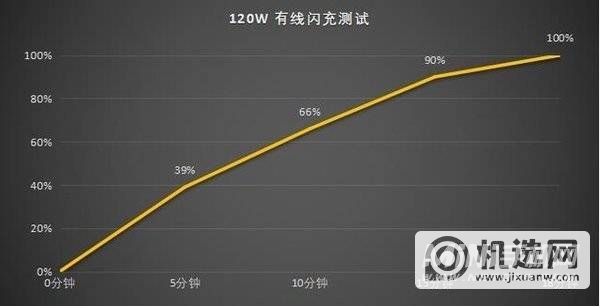 iQOO10续航怎么样-续航评测