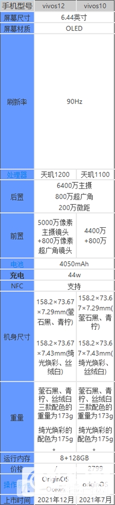 vivos12和vivos10区别-vivos12和vivos10哪个好